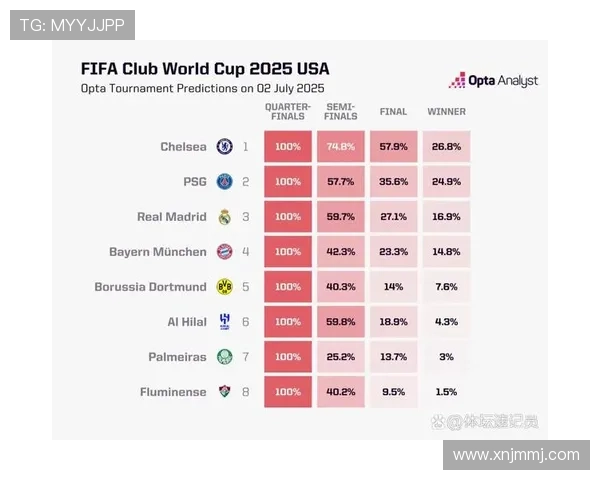切尔西新帅热门人选赔率分析